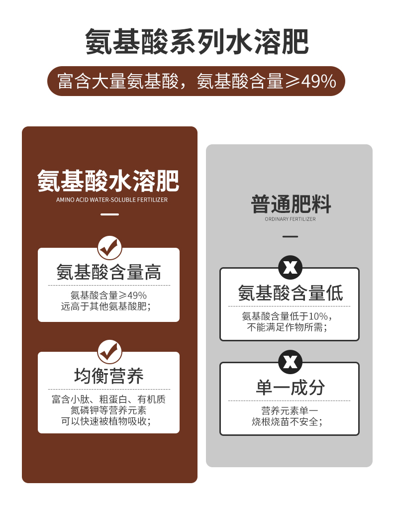 魚蛋白肥 濃縮氨基酸水溶肥與微生物技術(shù)的融合創(chuàng)新
